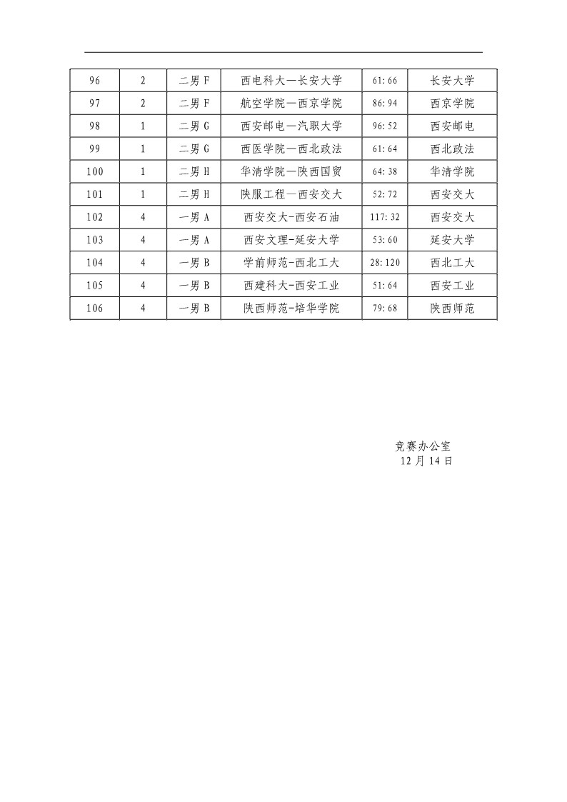 12月14日成绩公告_2