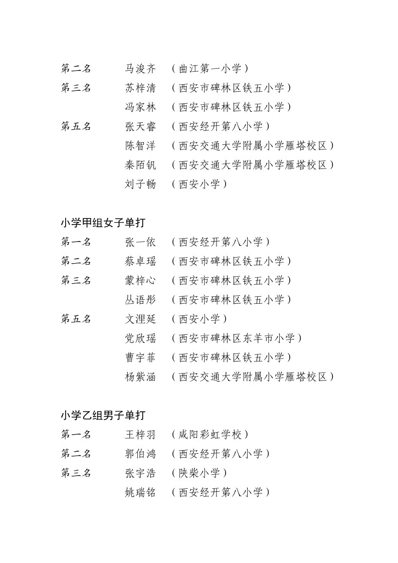 名次表（小学组、初中组）_6