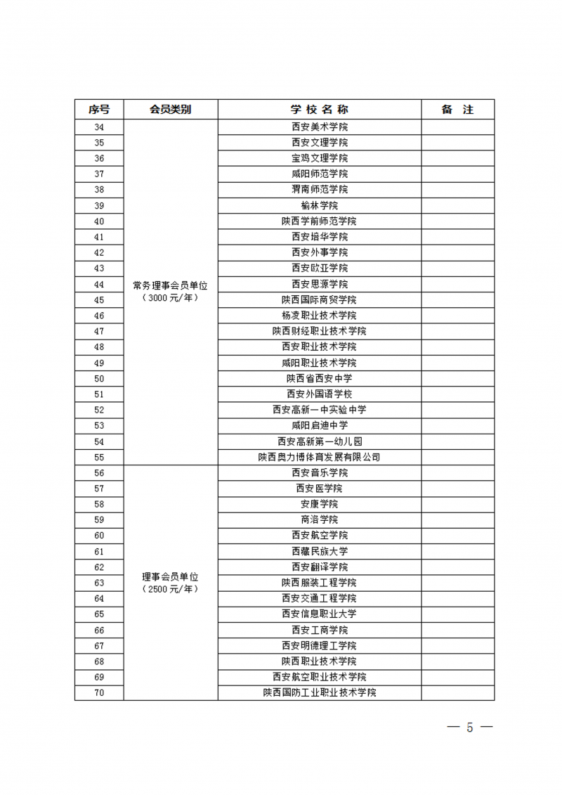 关于收取2023年度会员单位会费的通知（39号）(2)_5
