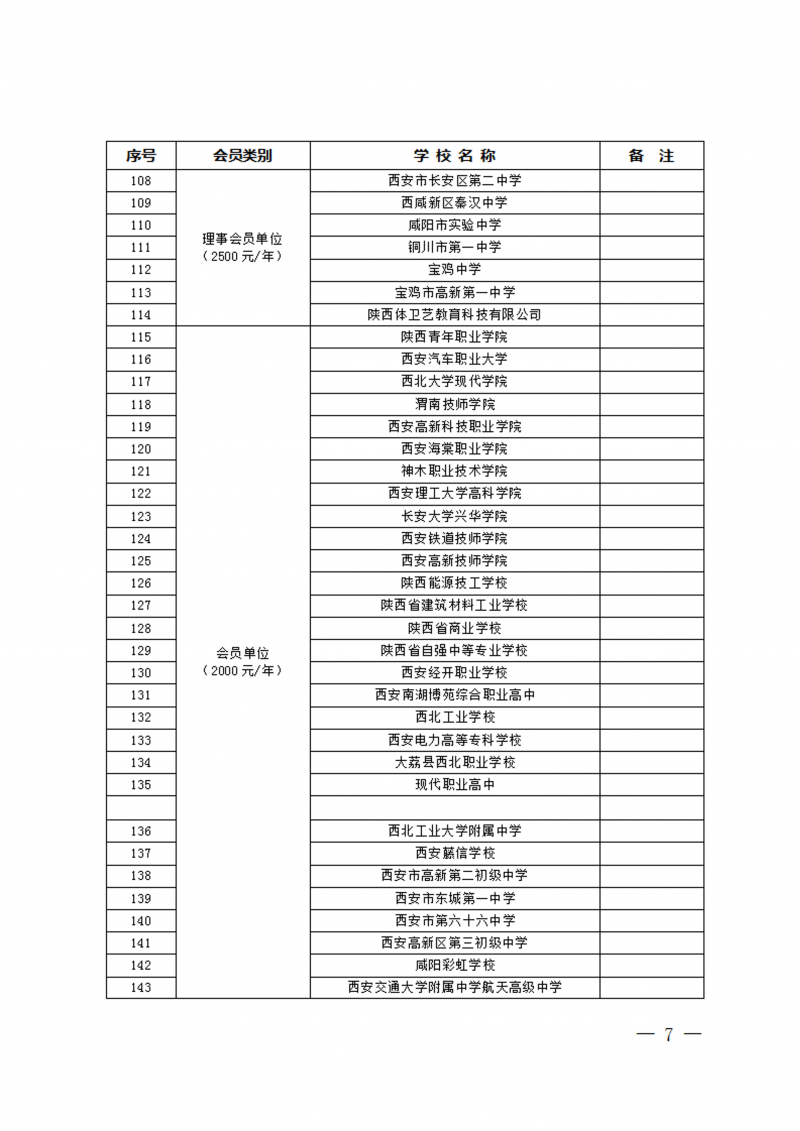关于收取2023年度会员单位会费的通知（39号）(2)_7
