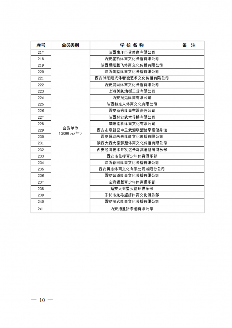 关于收取2023年度会员单位会费的通知（39号）(2)_10