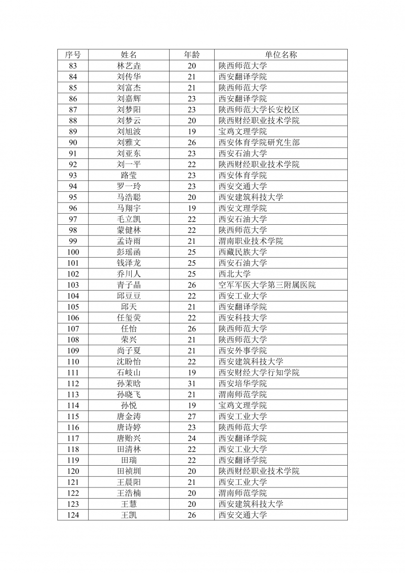 Microsoft Word - 羽毛球二级公示名单（11.21）(2)_4