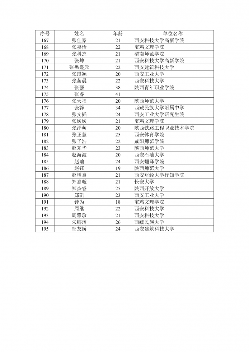 Microsoft Word - 羽毛球二级公示名单（11.21）(2)_6
