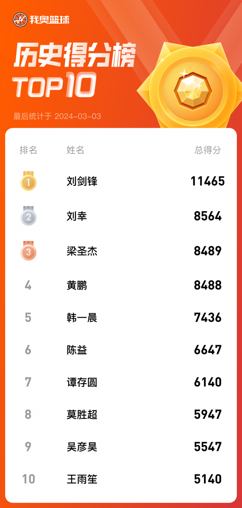 微信图片_20240305233321